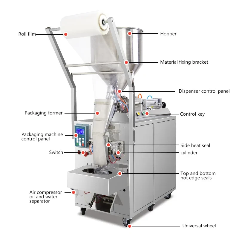 Tomato Sauce Packing Machine Part Name Tomato Sauce Packing Machine Part Name